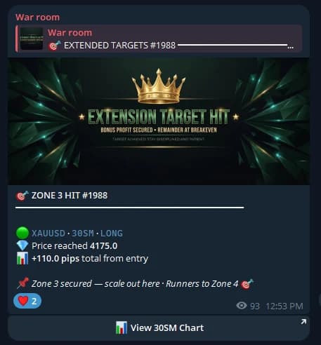 A real extension-target message — +110 pips total from entry