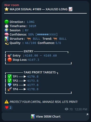 A real MAJOR signal in the War Room Telegram channel — entry, stop loss, and four take-profit targets