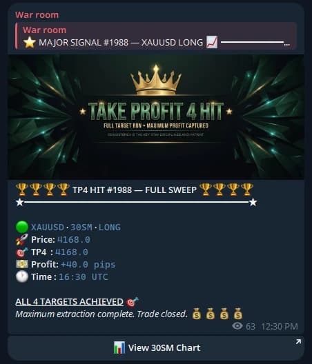 A real TP4 HIT message — full sweep, +40 pips, all four targets achieved
