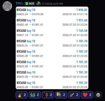 Verified member scalp streak